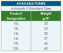 /_uploaded_files/aim-autozorb-availforms.jpg /_uploaded_files/aim-autozorb-availforms.jpg