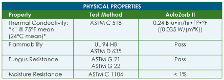 /_uploaded_files/aim-autozorb-ii-phyprop.jpg /_uploaded_files/aim-autozorb-ii-phyprop.jpg