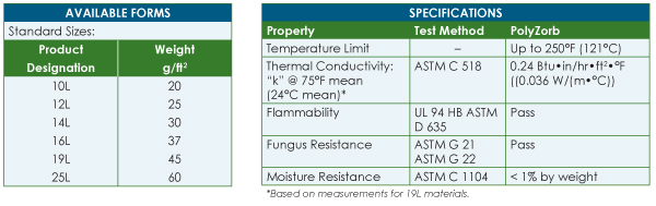 /_uploaded_files/aim-polyzorb-charts.jpg /_uploaded_files/aim-polyzorb-charts.jpg