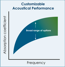 /_uploaded_files/customizable-acoustics.jpg